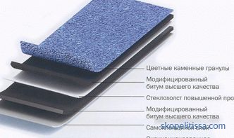 Fleksibilna ploščica Katepal Katepal mehka streha finski Katepal, nakup v Moskvi