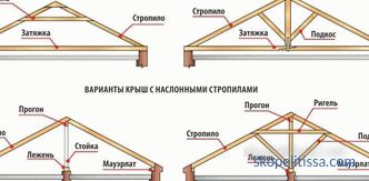 Hozblok z WC, drovnik, tuš in druge stavbe pod isto streho, kupiti hozblok v Moskvi regiji