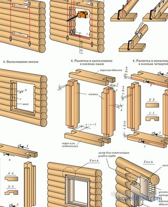 lesena in kovinska vrata, montažne funkcije