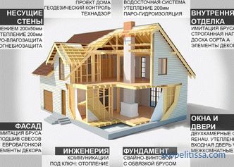 Kaj lahko gradijo leseno hišo, v vrednosti do 1 milijona rubljev