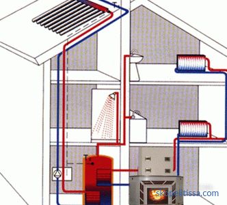 Diagrami povezav ogrevalnih radiatorjev v zasebni hiši, vgradnja baterij, možnosti priključitve, fotografije