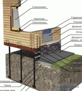 bistvo, prednosti in slabosti tehnologije, projektov in cen na ključ v Moskvi