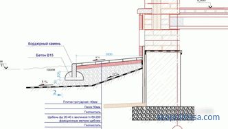 Polaganje tlakovcev na pločniku betona - tehnologija gradbenih operacij