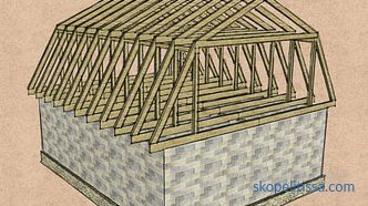 Kako izračunati kot strehe s primeri