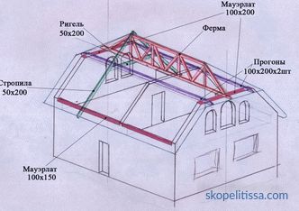 Polkrožna streha: konstrukcijske značilnosti, tehnologija gradnje