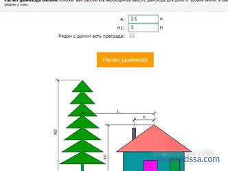 Kako izračunati streho hiše, online strešni kalkulator, izračun strešnega sistema dvokapne strehe