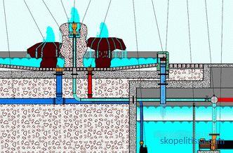 deli strukture vodnjaka, črpalke in sistem za filtriranje