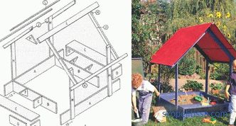 Vse o otroških peskovnikih s streho in njihovi konstrukciji na deželi