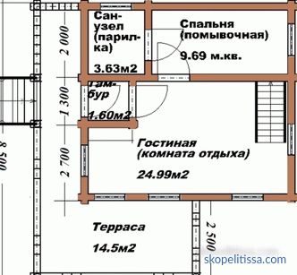 projekti lesenih kopeli iz hiše iz hlodovine, fotografije, cene za gradnjo v Moskvi