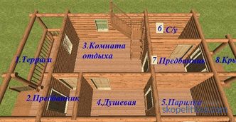 projekti lesenih kopeli iz hiše iz hlodovine, fotografije, cene za gradnjo v Moskvi